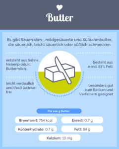 Infografik Butter | Landgemachtes