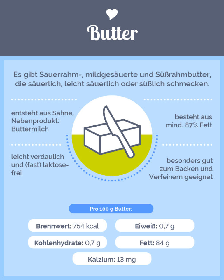 Walnussbutter - Landgemachtes