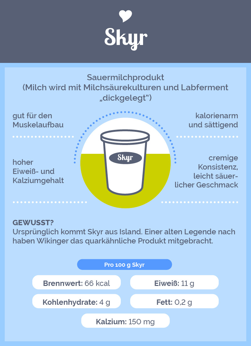 Infografik mit Nährwerten Skyr