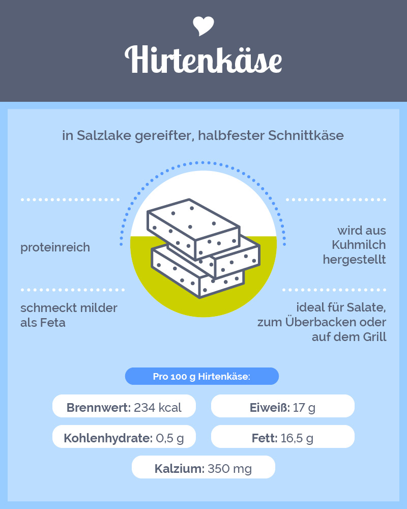 Infografik Hirtenkäse