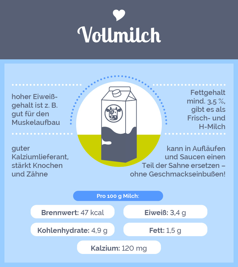 LVN-12550_Infografiken_Layouts_alle_2022_12_01_k48