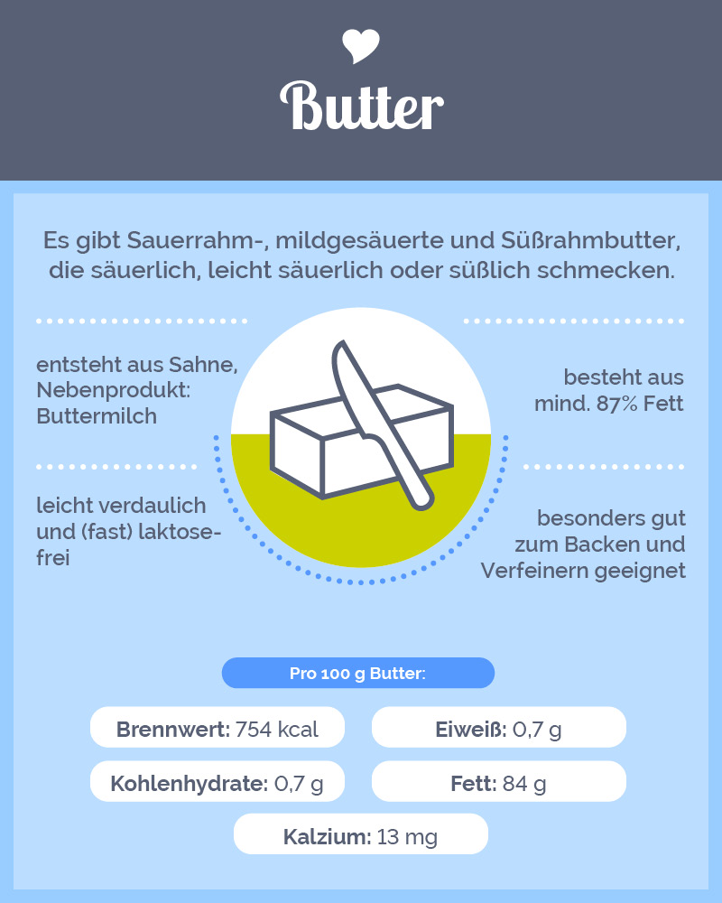 LVN-12550_Infografiken_Layouts_alle_2022_12_01_k412