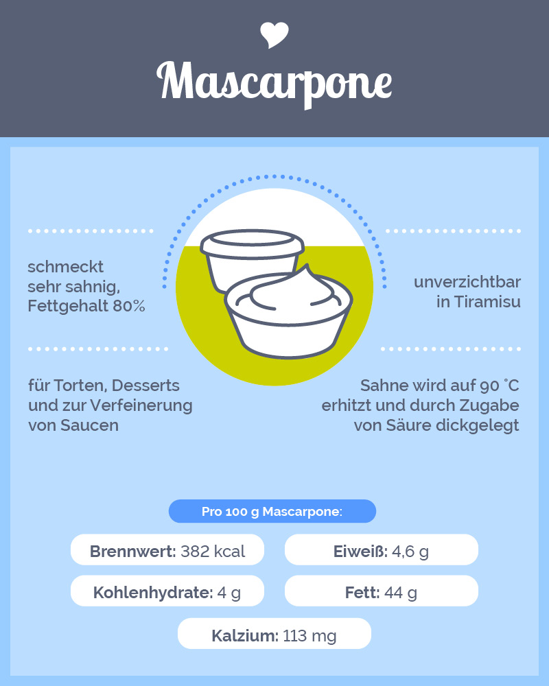 LVN-12550_Infografiken_Layouts_alle_2022_12_01_k415