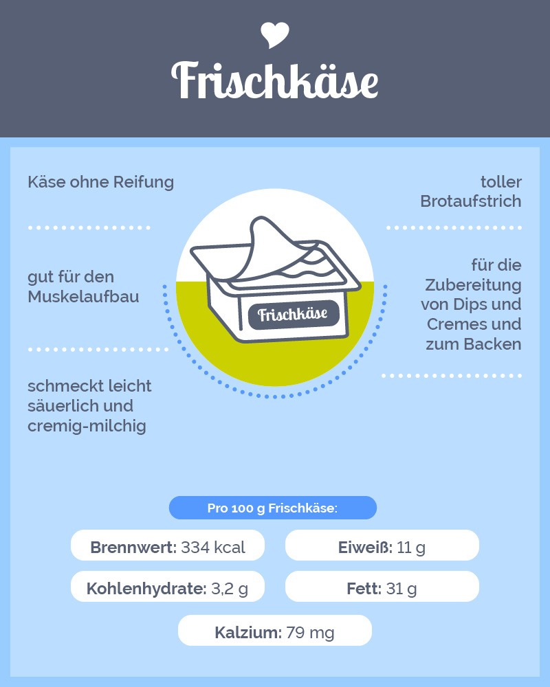 LVN-12550_Infografiken_Layouts_alle_2022_12_01_k417
