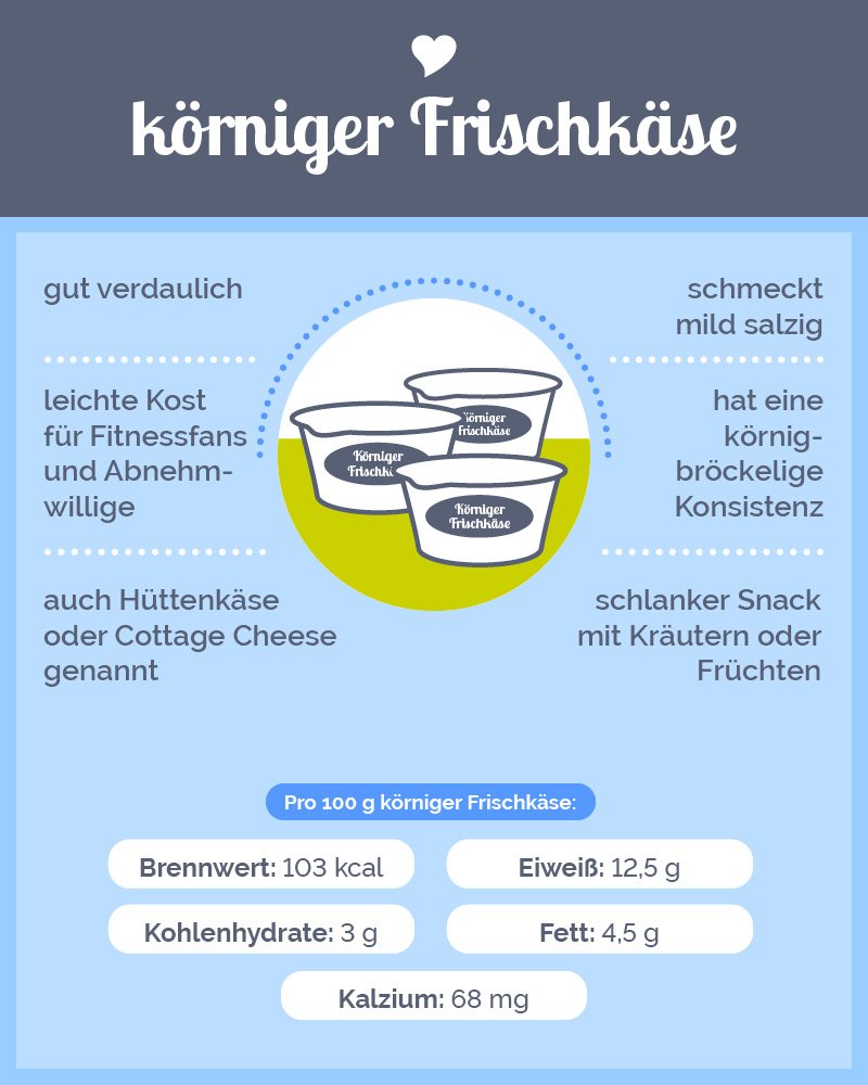 LVN-12550_Infografiken_Layouts_alle_2022_12_01_k418