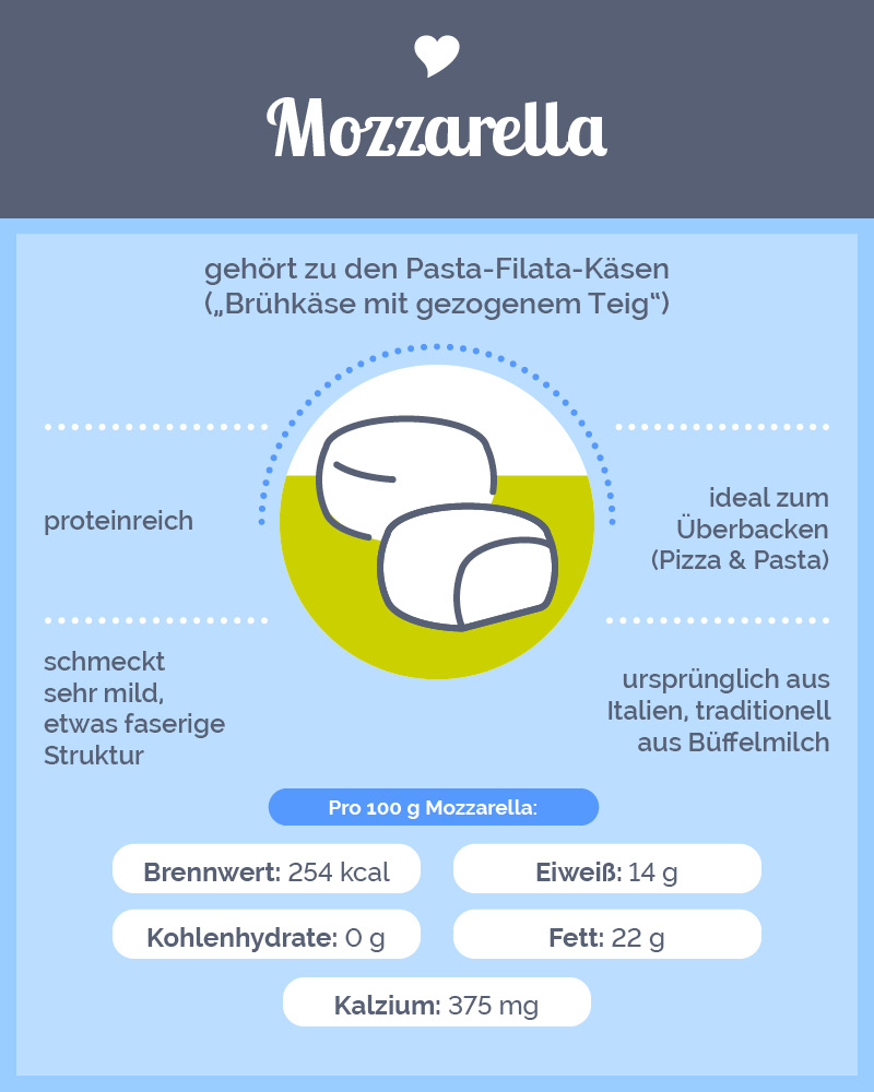 LVN-12550_Infografiken_Layouts_alle_2022_12_01_k419