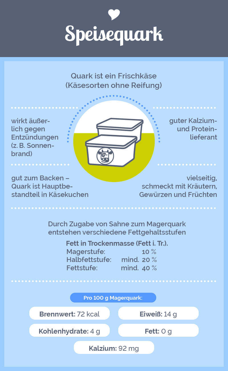 LVN-12550_Infografiken_Layouts_alle_2022_12_01_k422